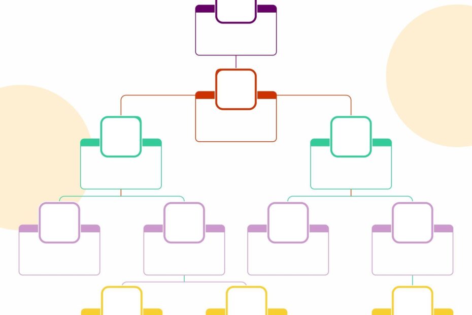 10 Best Free Printable Organizational Chart Template Organizational