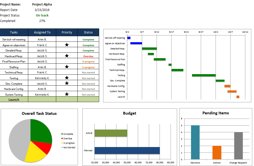 10 Project Management Templates Excel Free Excel Temp Vrogue co
