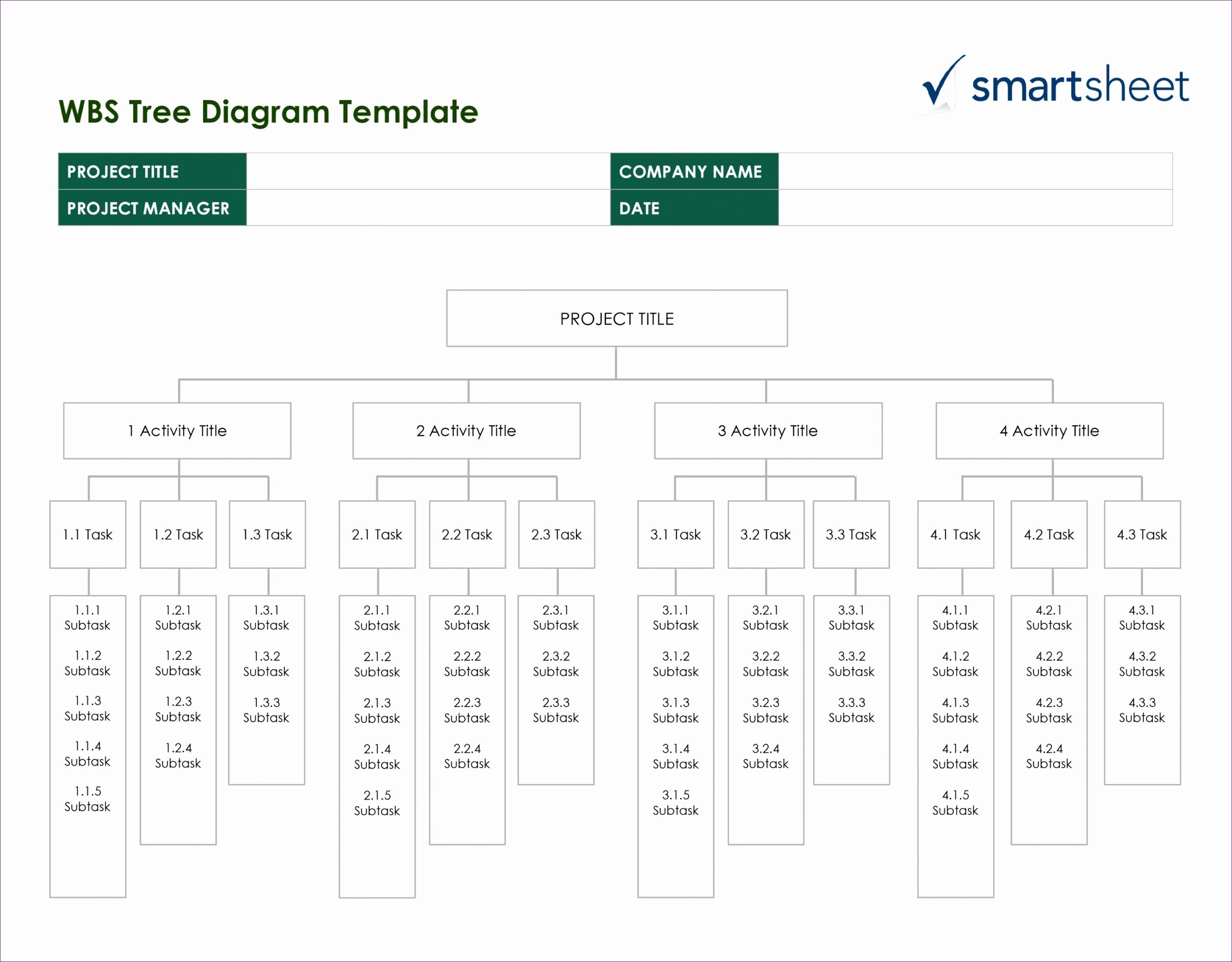 10 Project Wbs Template Excel Excel Templates Riset