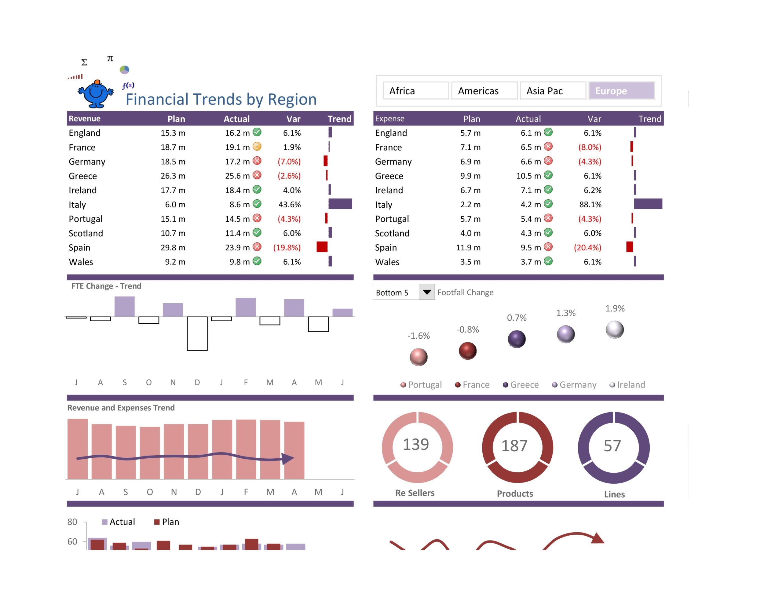 11 Excel Kpi Dashboard Templates Free Excel Templates Eroppa
