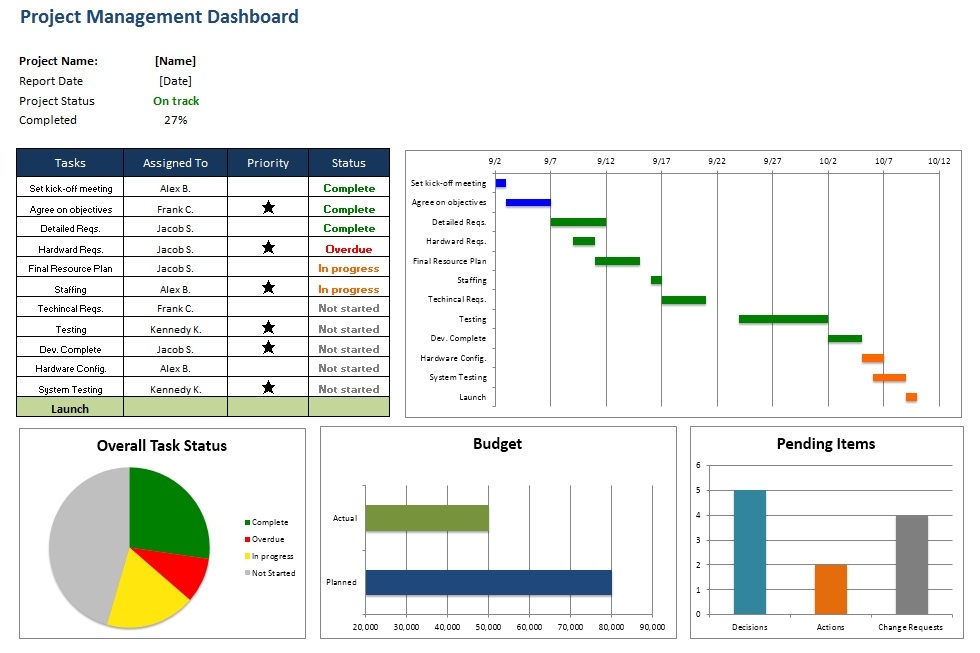 11 Free Project Schedule Templates In MS Word And MS Excel