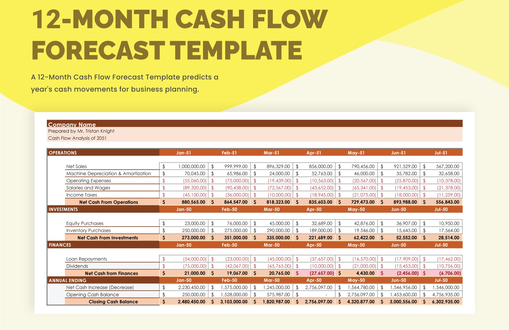 12 Month Cash Flow Forecast Template In Excel Google Sheets Word 