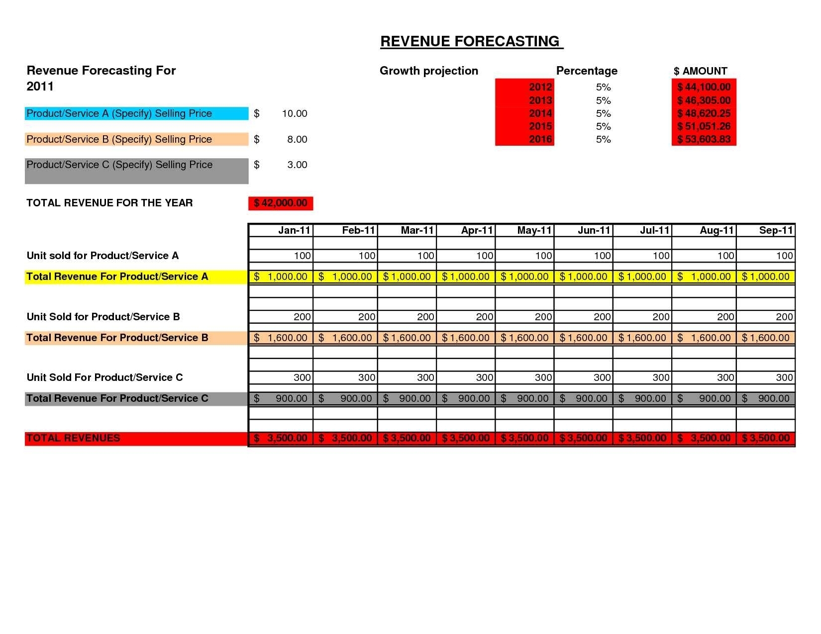 12 Month Sales Forecast Excel Template And Quarterly Sales Intended 