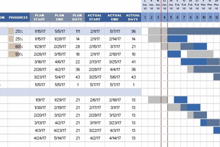 15 Project Management Templates For Excel Project Schedules To For