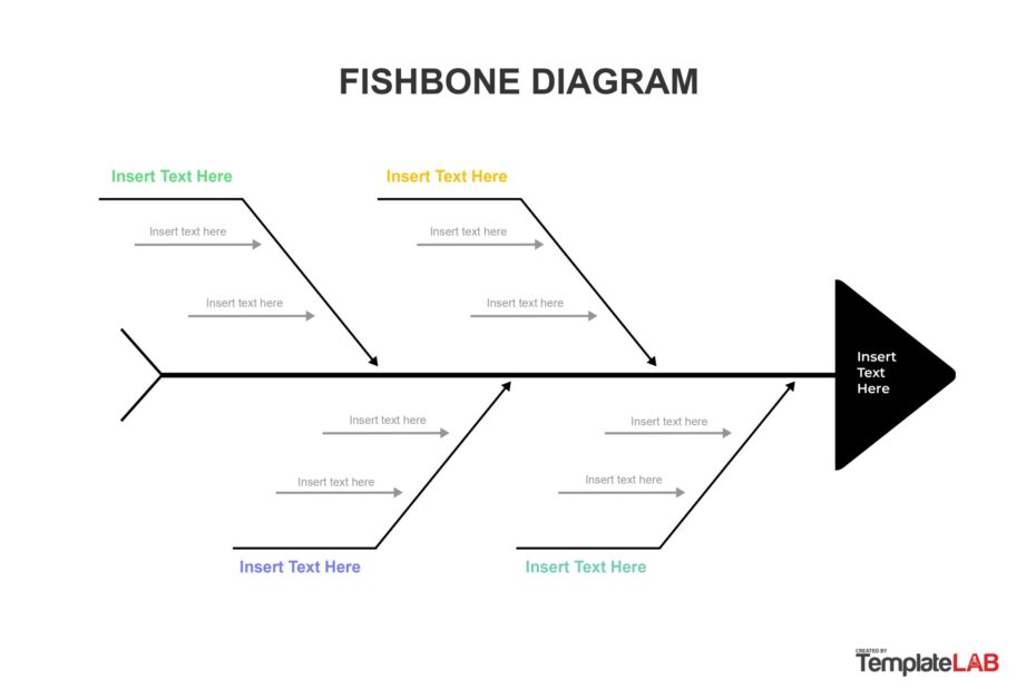 25 Great Fishbone Diagram Templates Examples Word Excel PPT