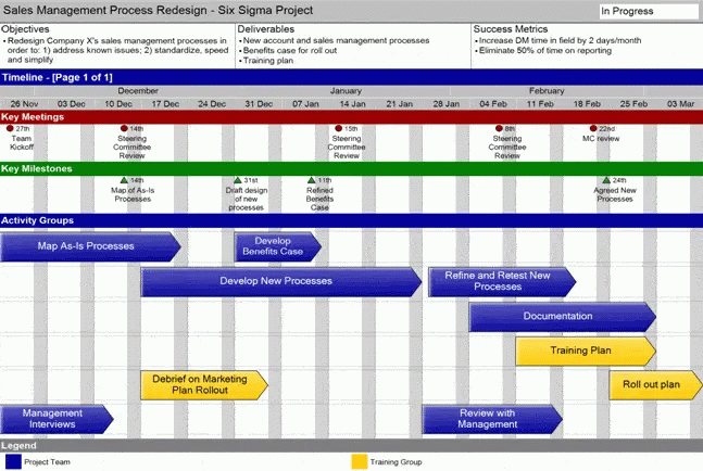 4 Project Timeline Excel Templates Word Excel Formats