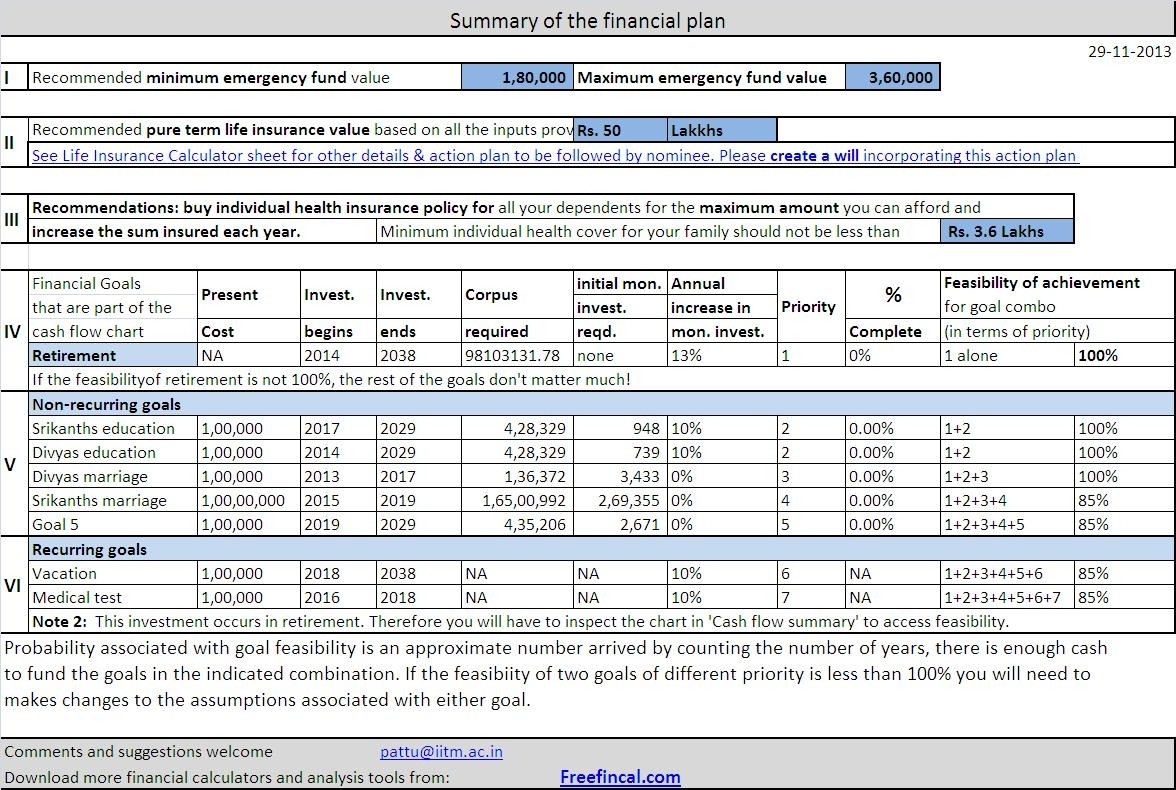 5 year financial plan template Db excel