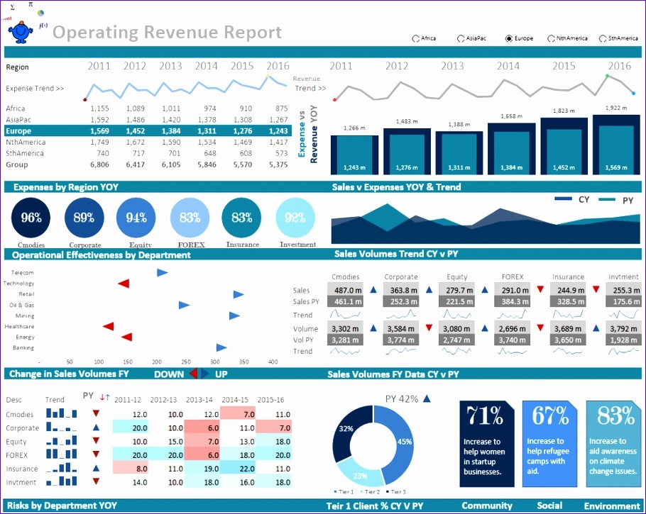 6 Dashboard Templates Excel Free Excel Templates Excel Templates Images
