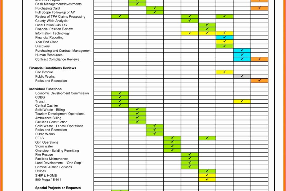 6 Employee Performance Review Template Excel Excel Templates