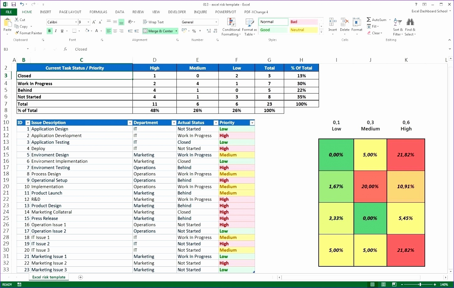 6 Free Project Management Template Excel Excel Templates