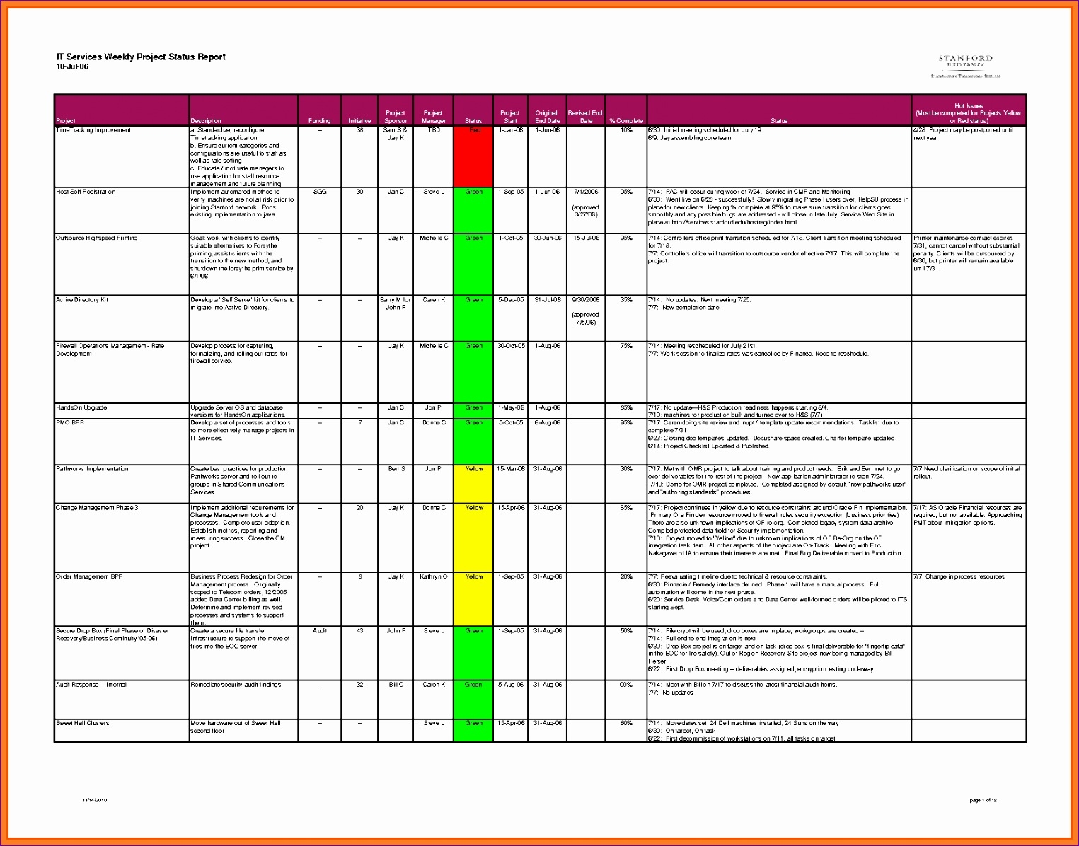 8 Excel Project Status Report Template Excel Templates
