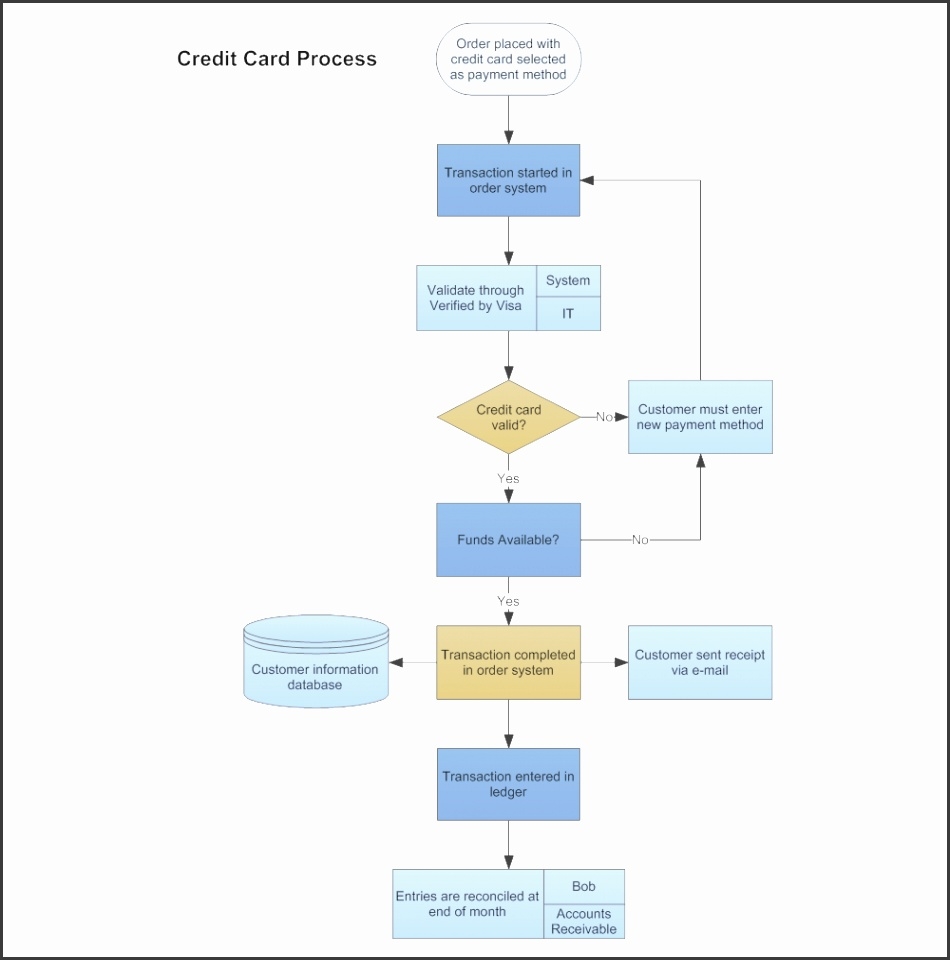 8 Workflow Chart Template SampleTemplatess SampleTemplatess 8 Workflow Chart Template SampleTemplatess SampleTemplatess