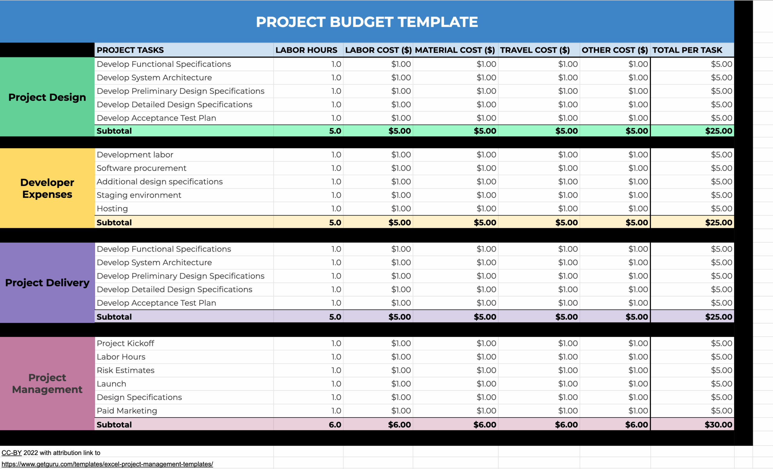 9 Free Excel Project Management Templates Examples