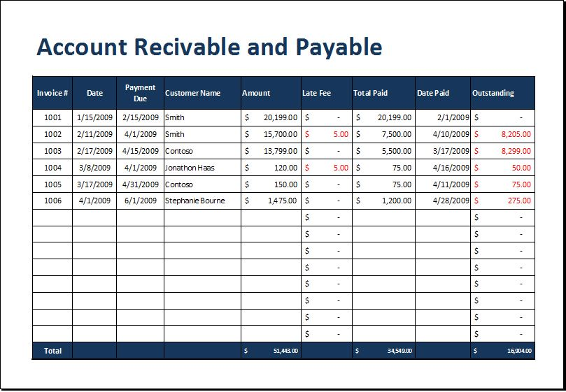 Accounts Receivable Report Template 4 PROFESSIONAL TEMPLATES