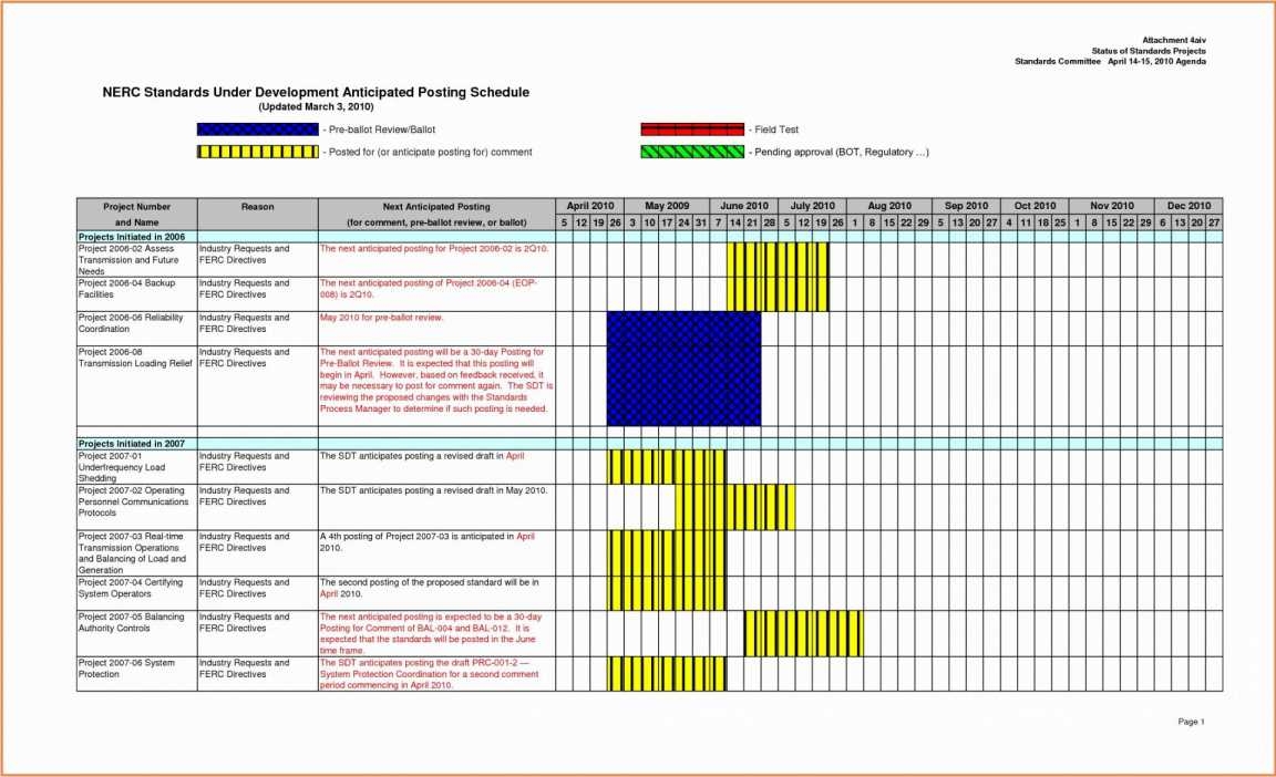 Agile Project Management Excel Template Project Tracking Excel For 