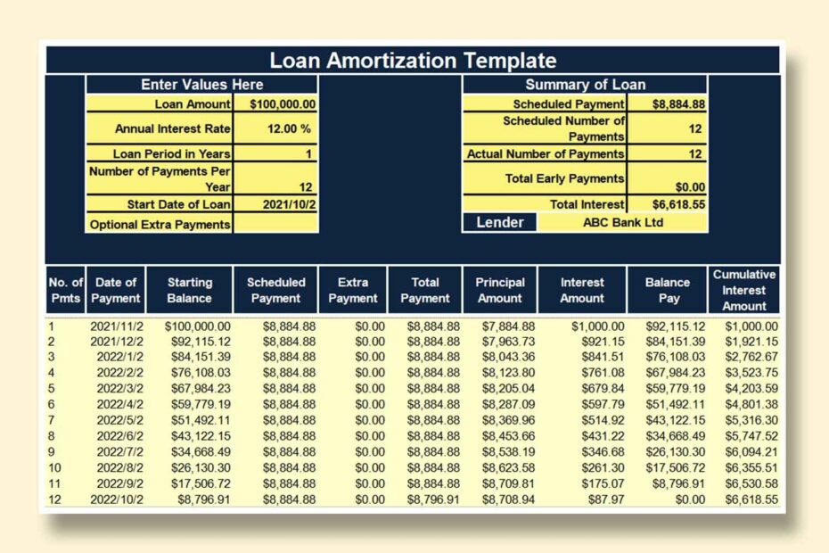 Amortization Excel Template