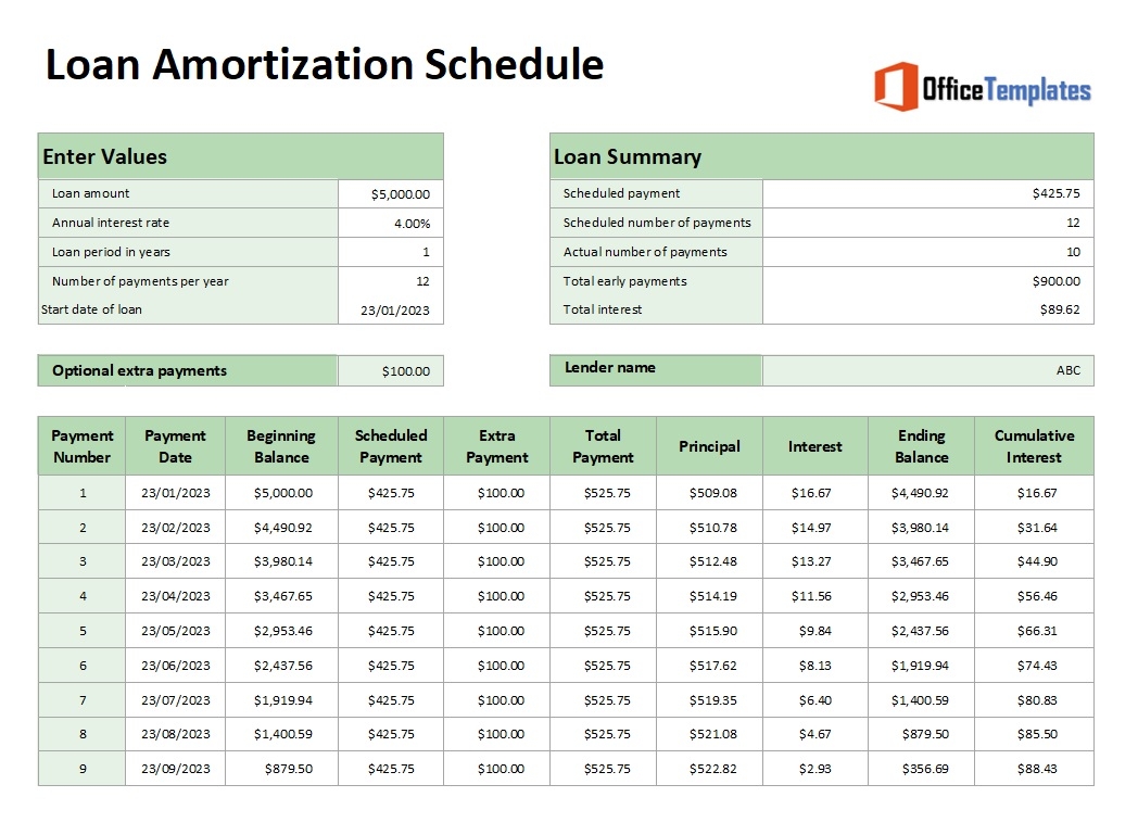 Amortization Excel Template