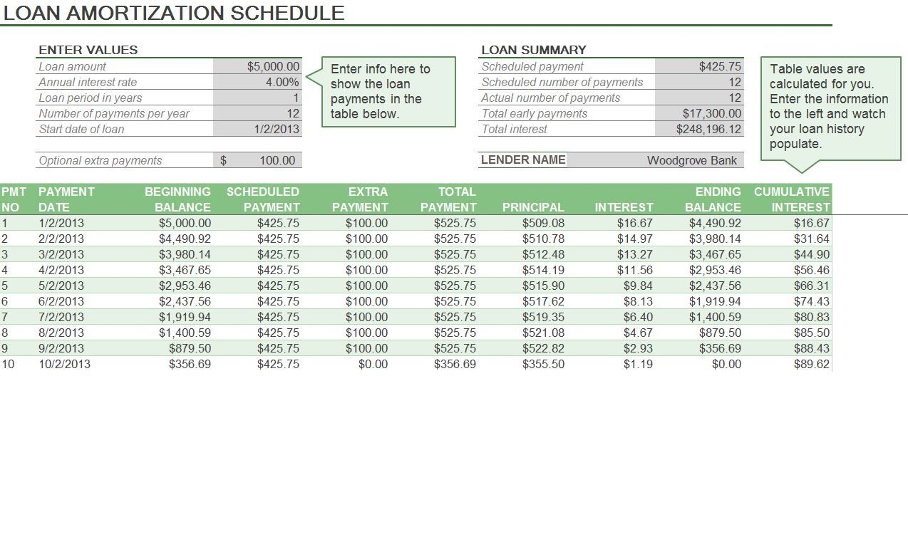 Amortization Formula Excel Excel Amortization Formula Template