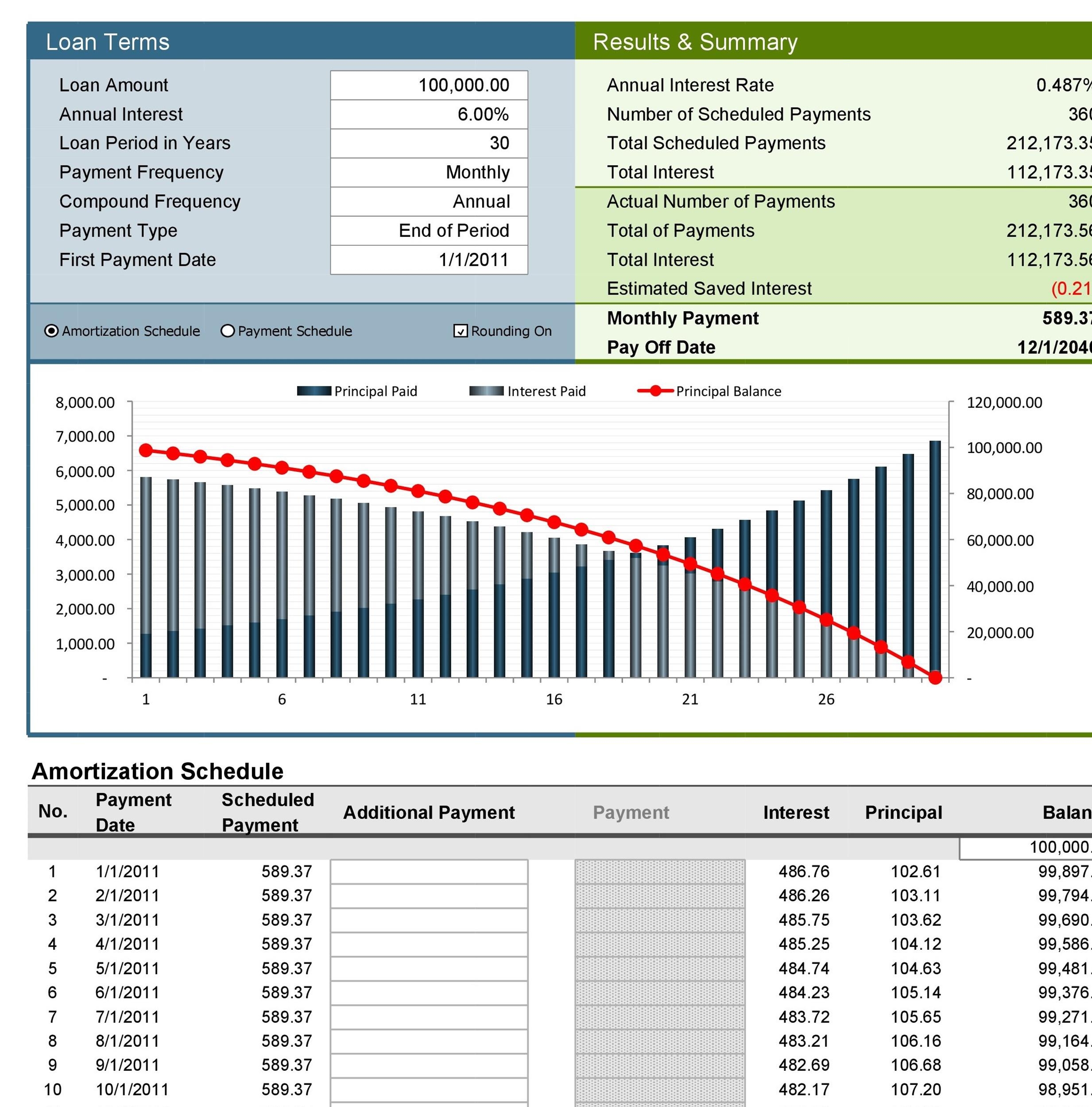 Amortization Table Excel Template Cabinets Matttroy