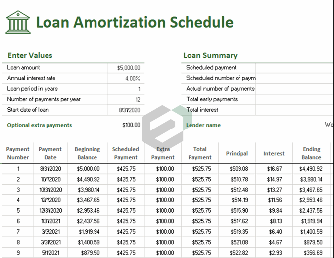 Amortization Table Excel Template Cabinets Matttroy