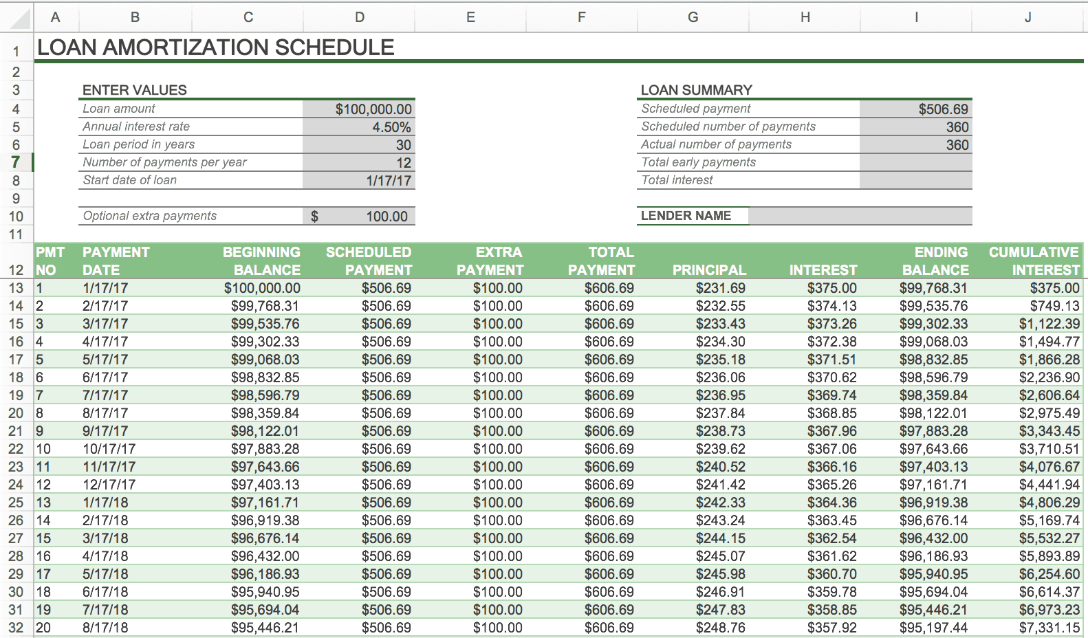 Amortization Table Excel Template Cabinets Matttroy