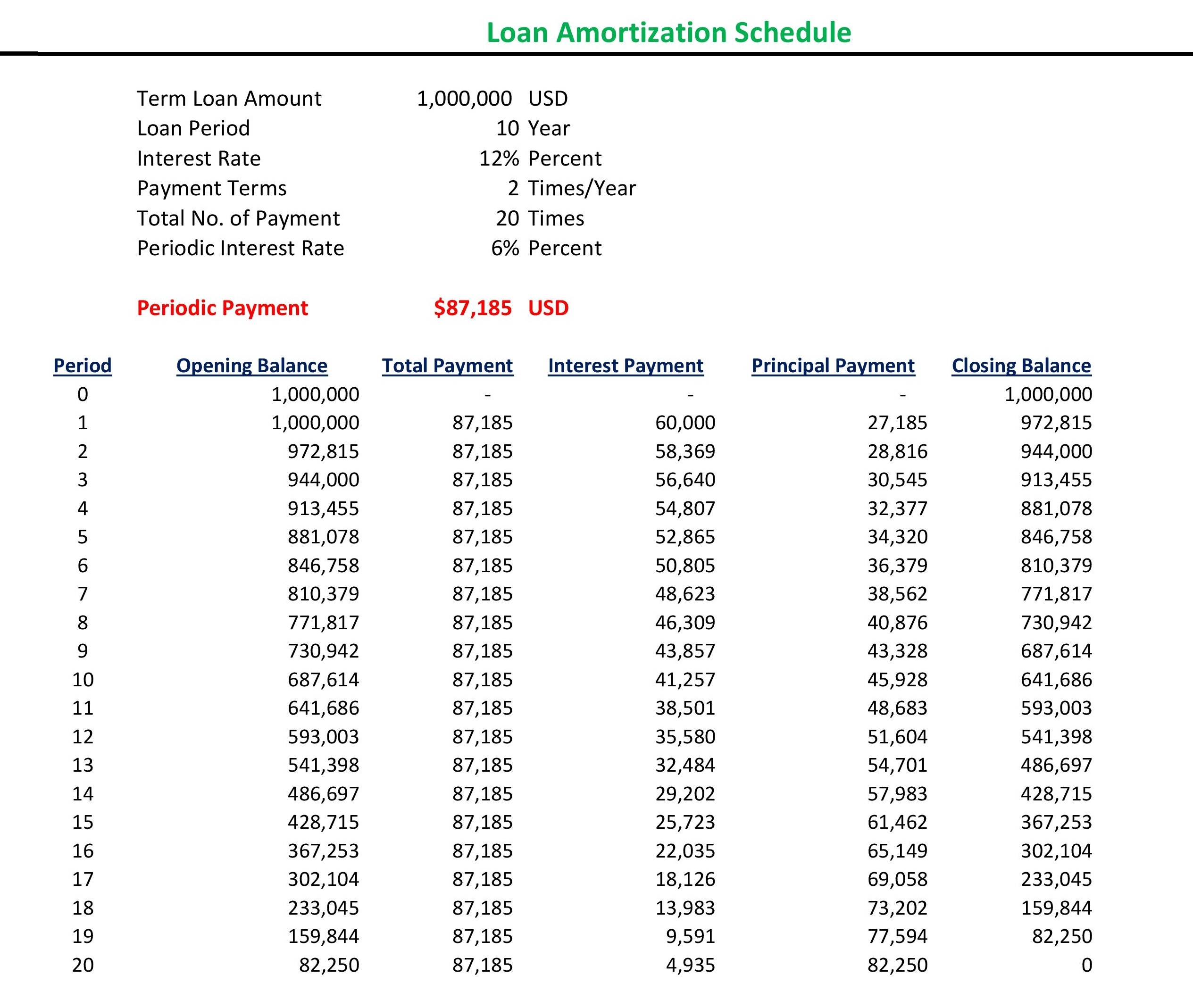 Amortization Table Excel Template Cabinets Matttroy