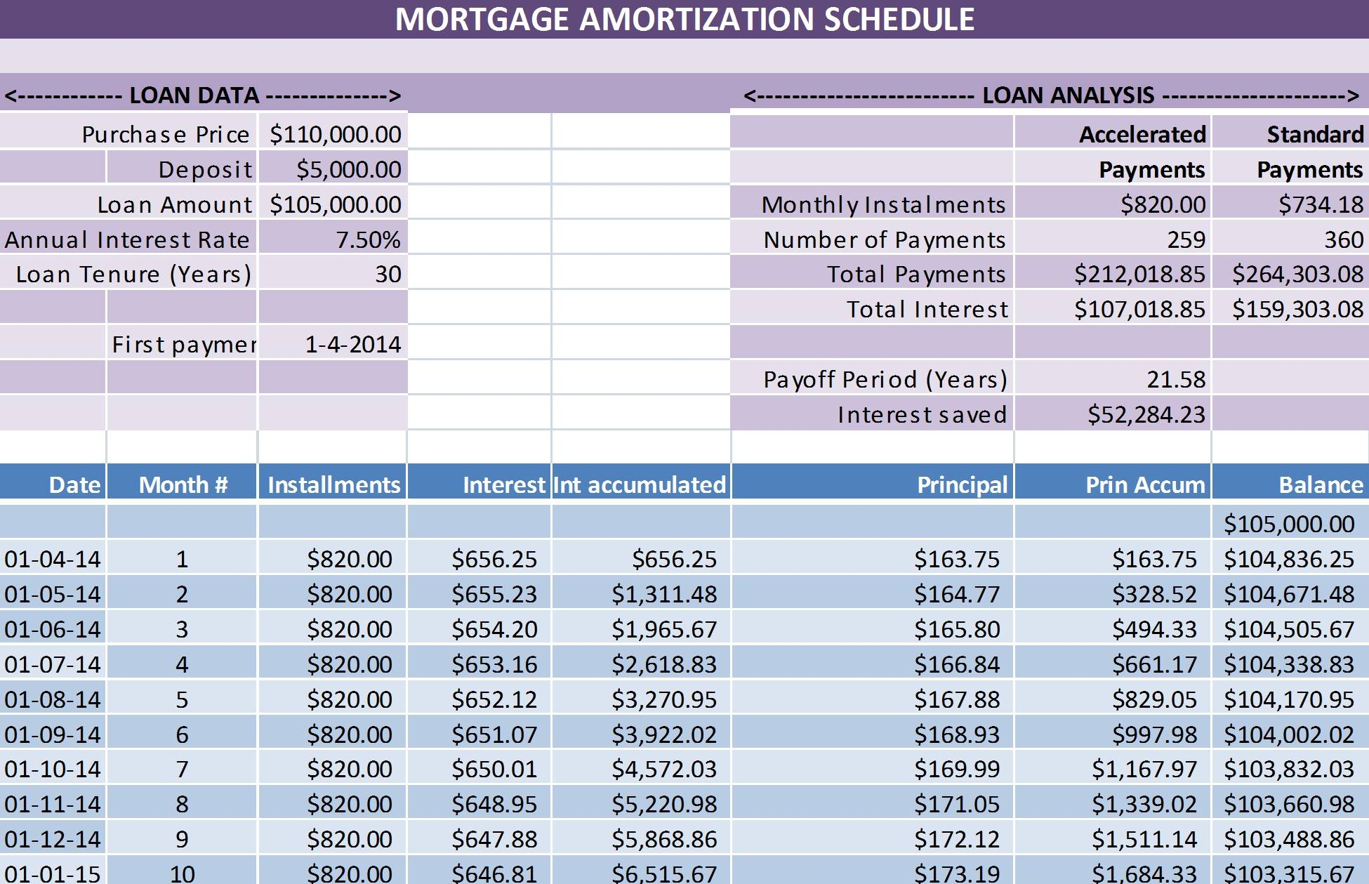 Amortization Table Template Excel 2007 Cabinets Matttroy