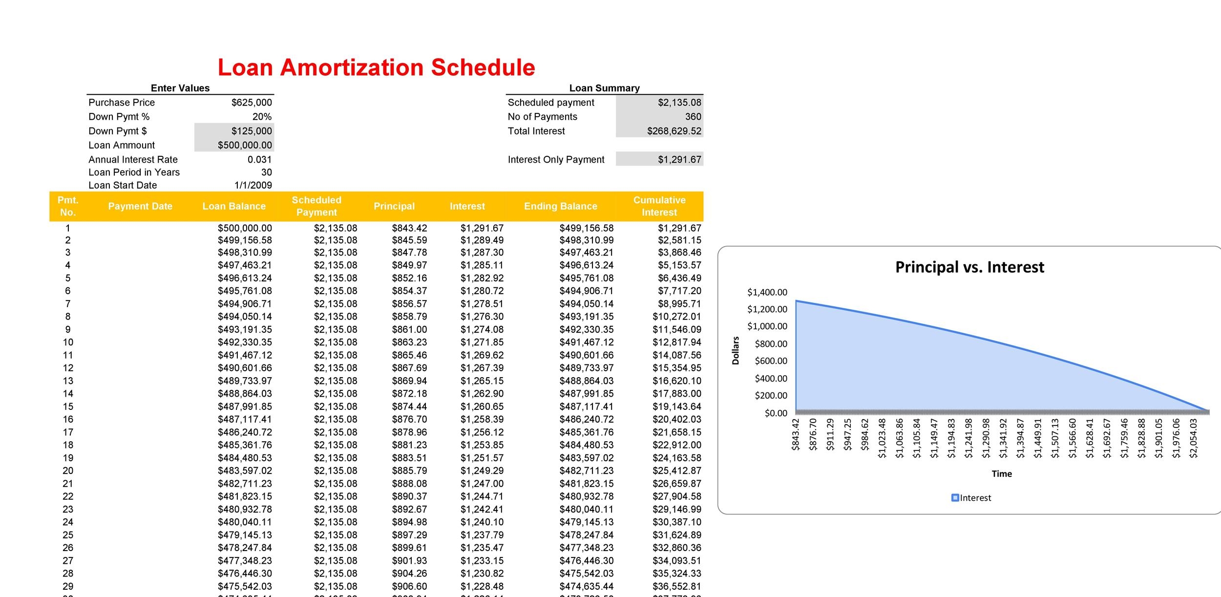 Amortization Tables Excel Template Cabinets Matttroy