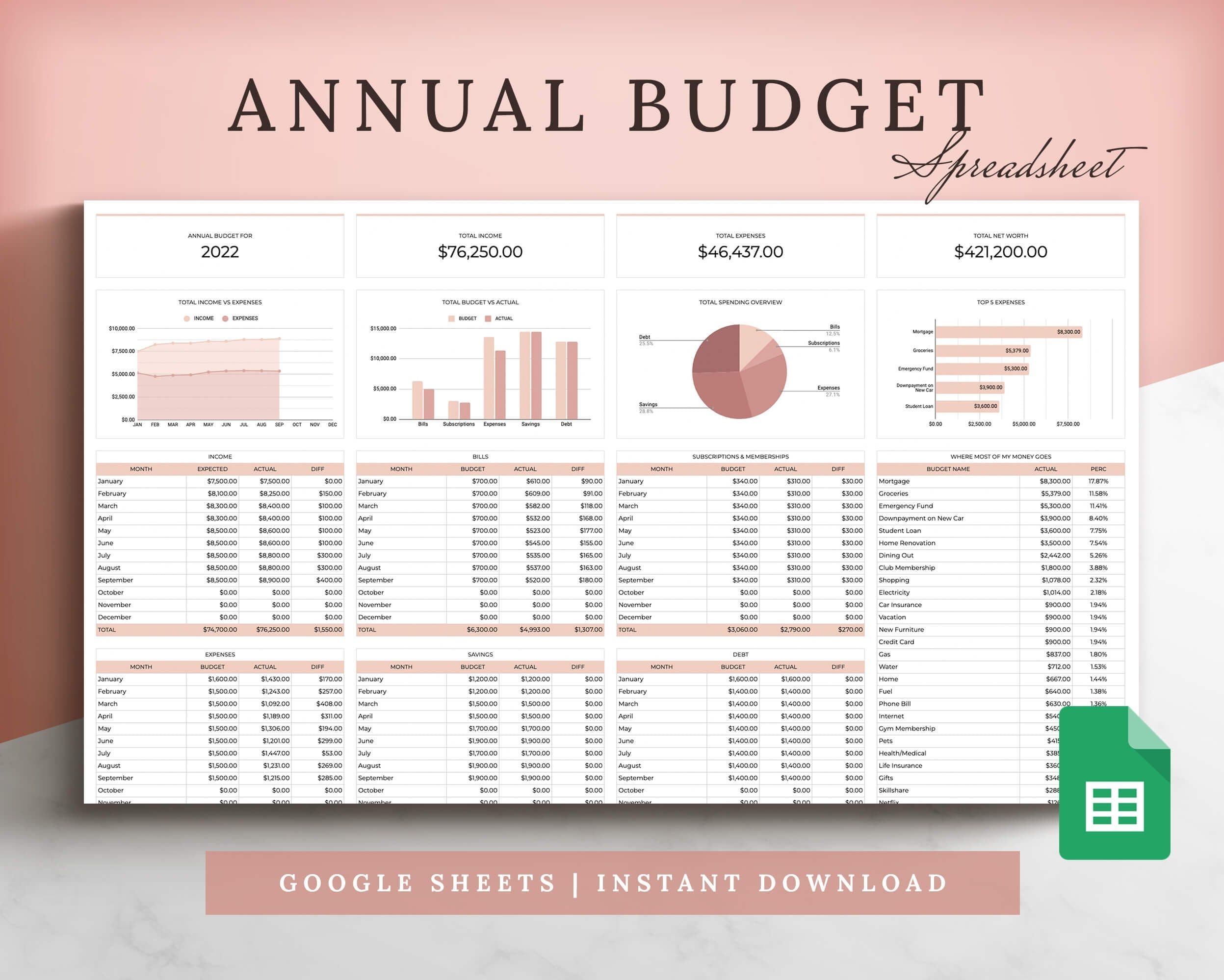 Annual Budget Spreadsheet Template For Google Sheets Financial Planner
