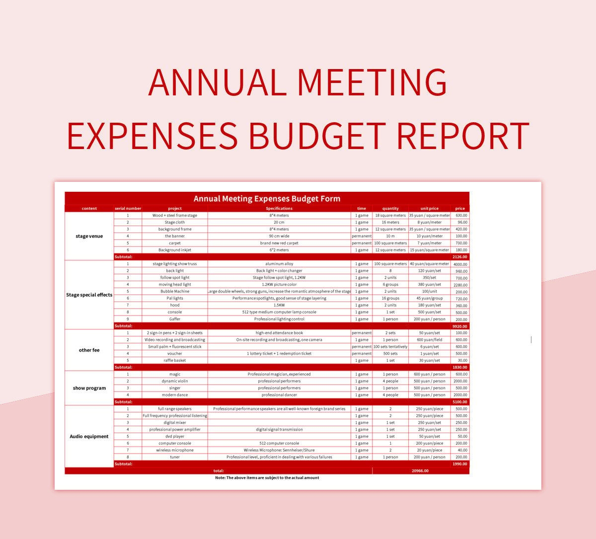 Annual Meeting Expenses Budget Report Excel Template And Google Sheets 