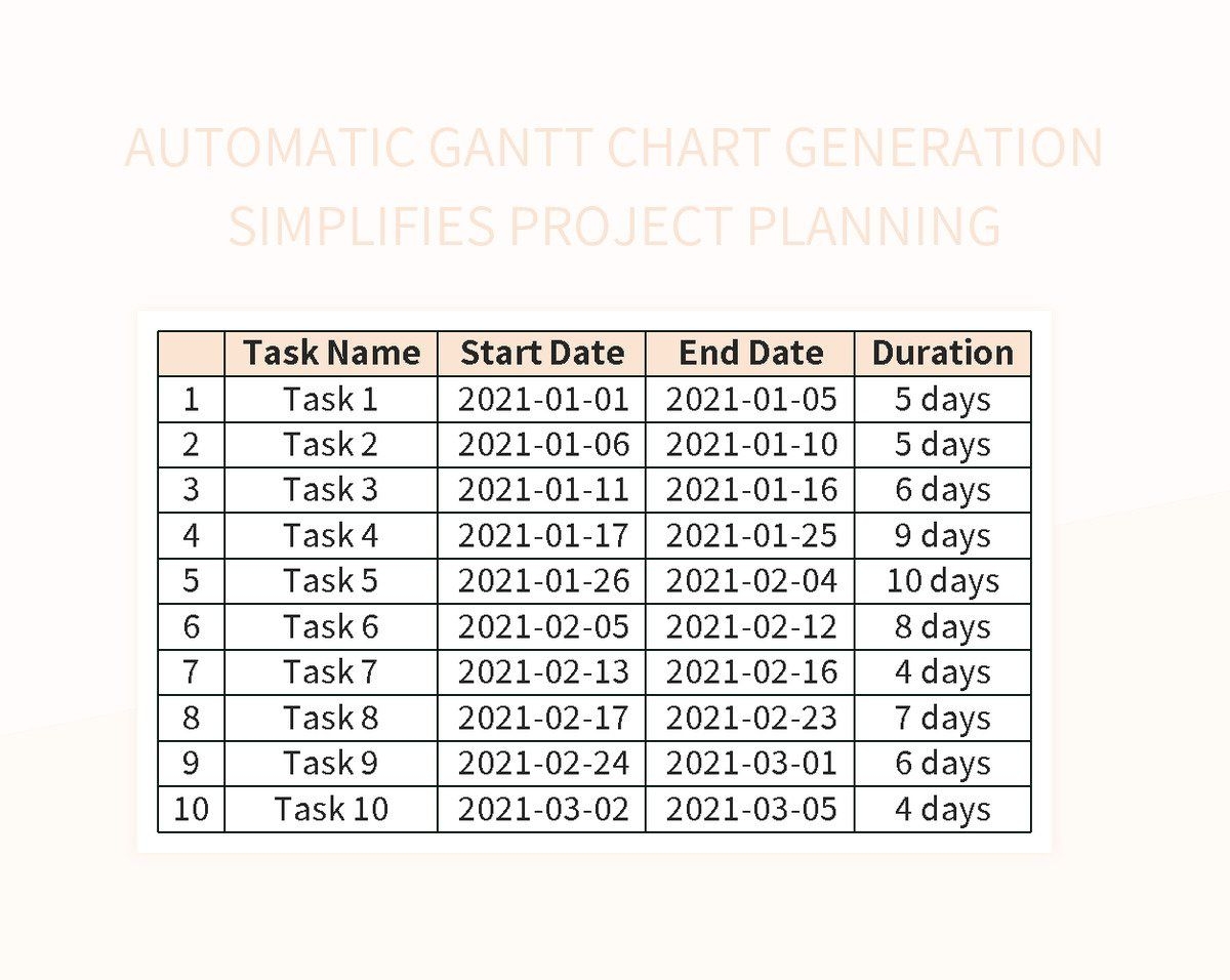 Automatic Gantt Chart Excel Template Template 2 Resume Examples Gantt 