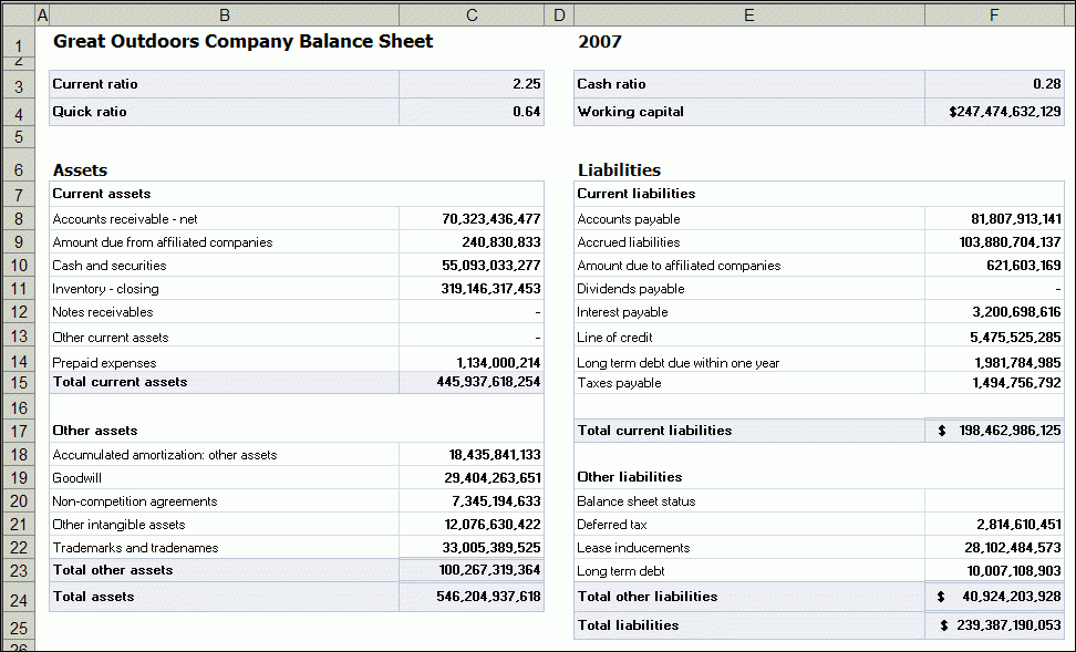 Balance Sheet Template Excel Db excel