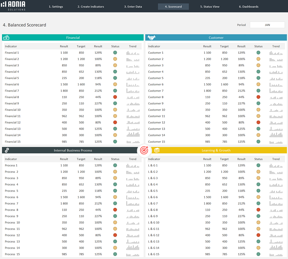 Balanced Scorecard Excel Template Adnia Solutions