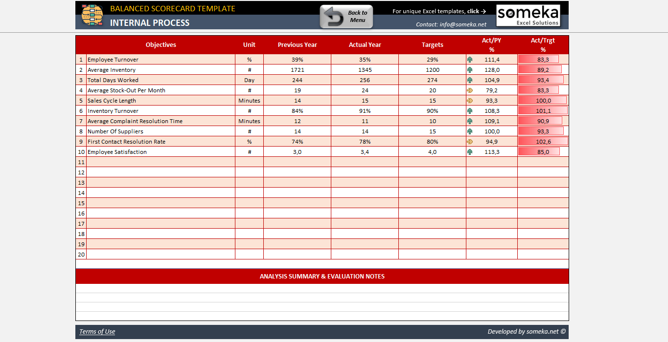 Balanced Scorecard Template Excel Business Performance KPI