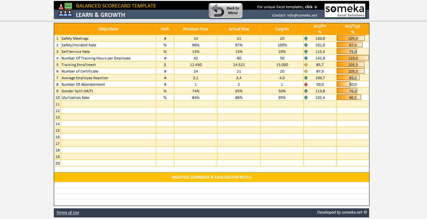 Balanced Scorecard Template Excel Business Performance KPI