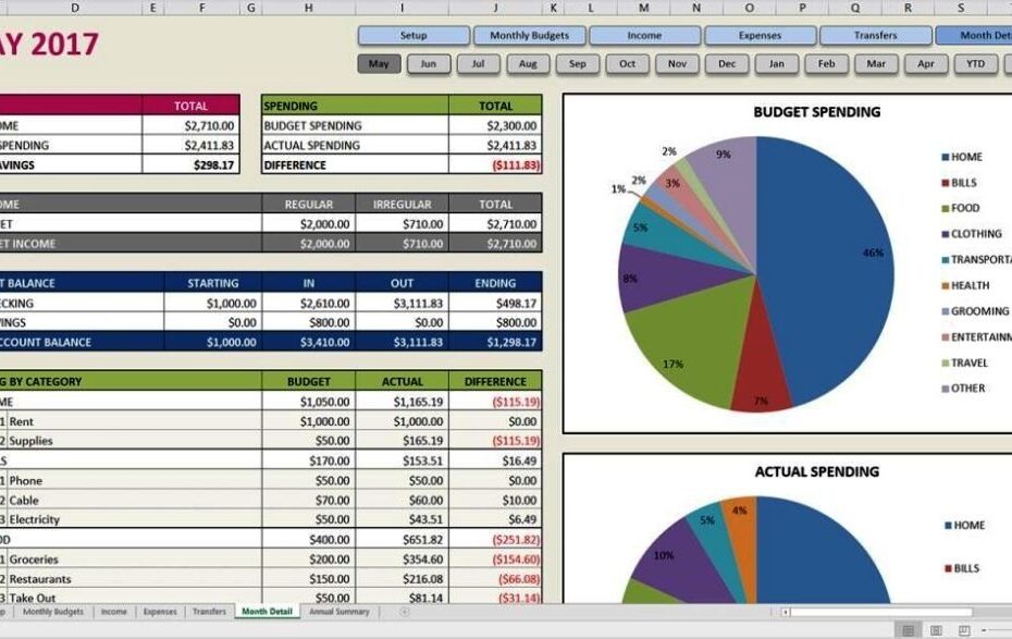Basic Budget Template Excel SampleTemplatess SampleTemplatess