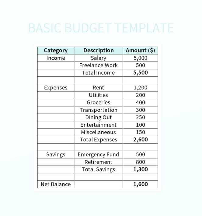 Basic Budget Template Excel Template And Google Sheets File For Free Basic Budget Template Excel Template And Google Sheets File For Free