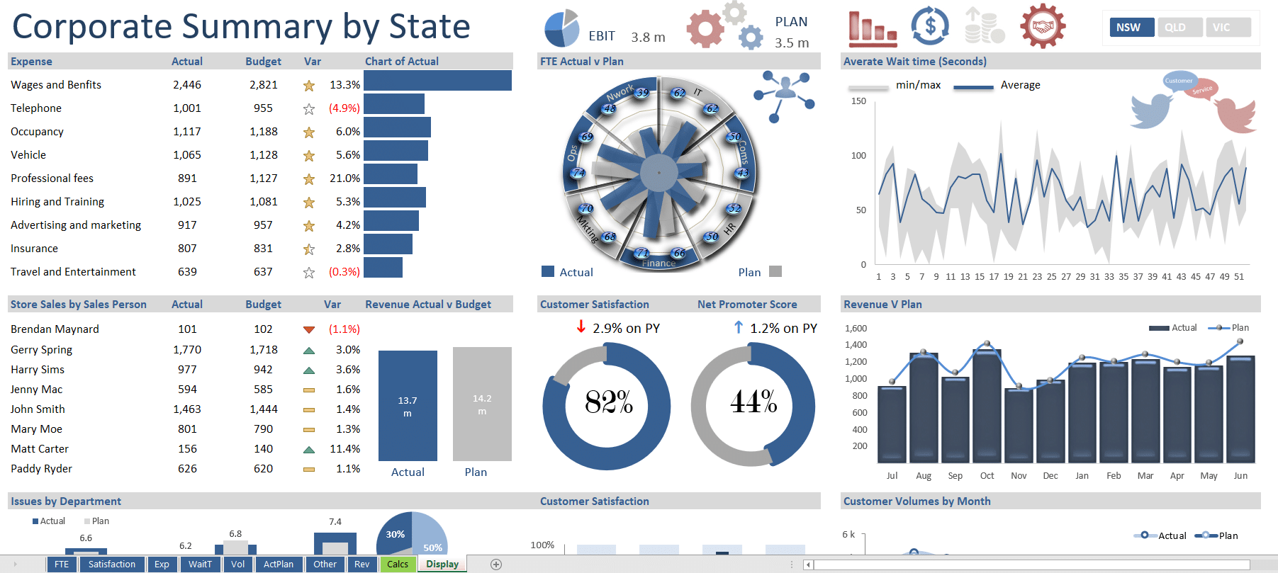 Best Excel Dashboard Templates Templatesz234 Templatesz234