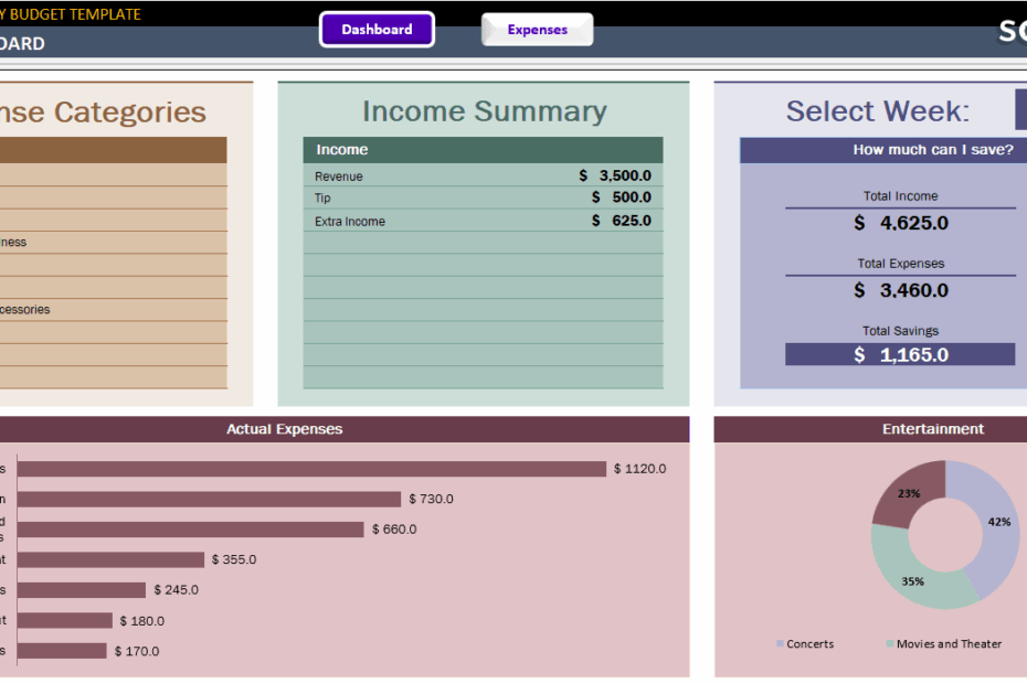 Bi Weekly Budget Template Printable Budget Planner