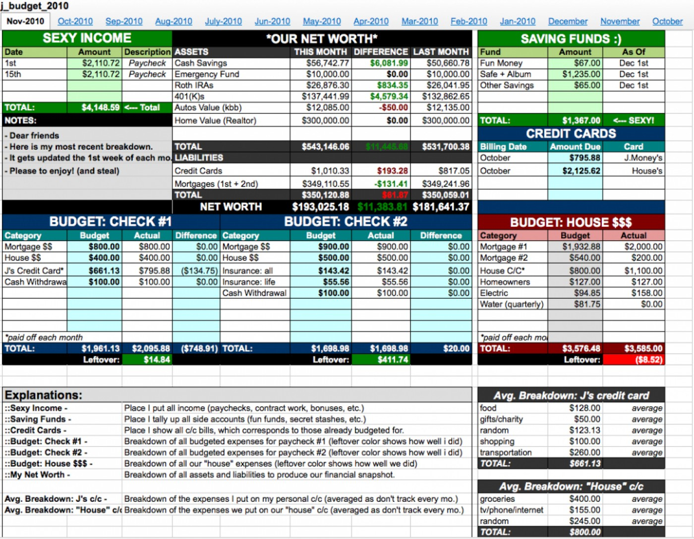 Bi Weekly Expenses Spreadsheet With Regard To 007 Bi Weekly Budget 