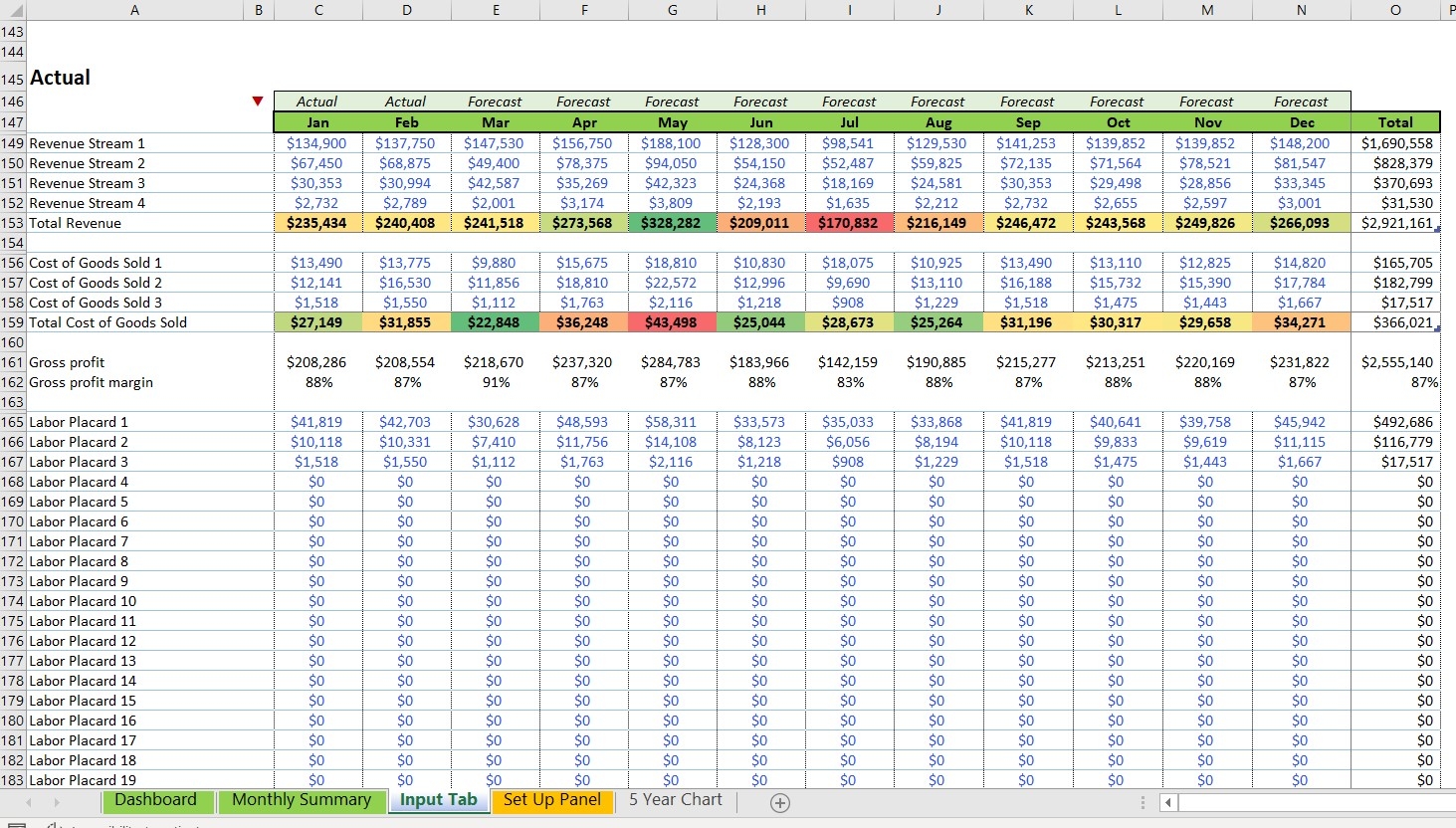 Budget And Forecast Excel Template Eloquens