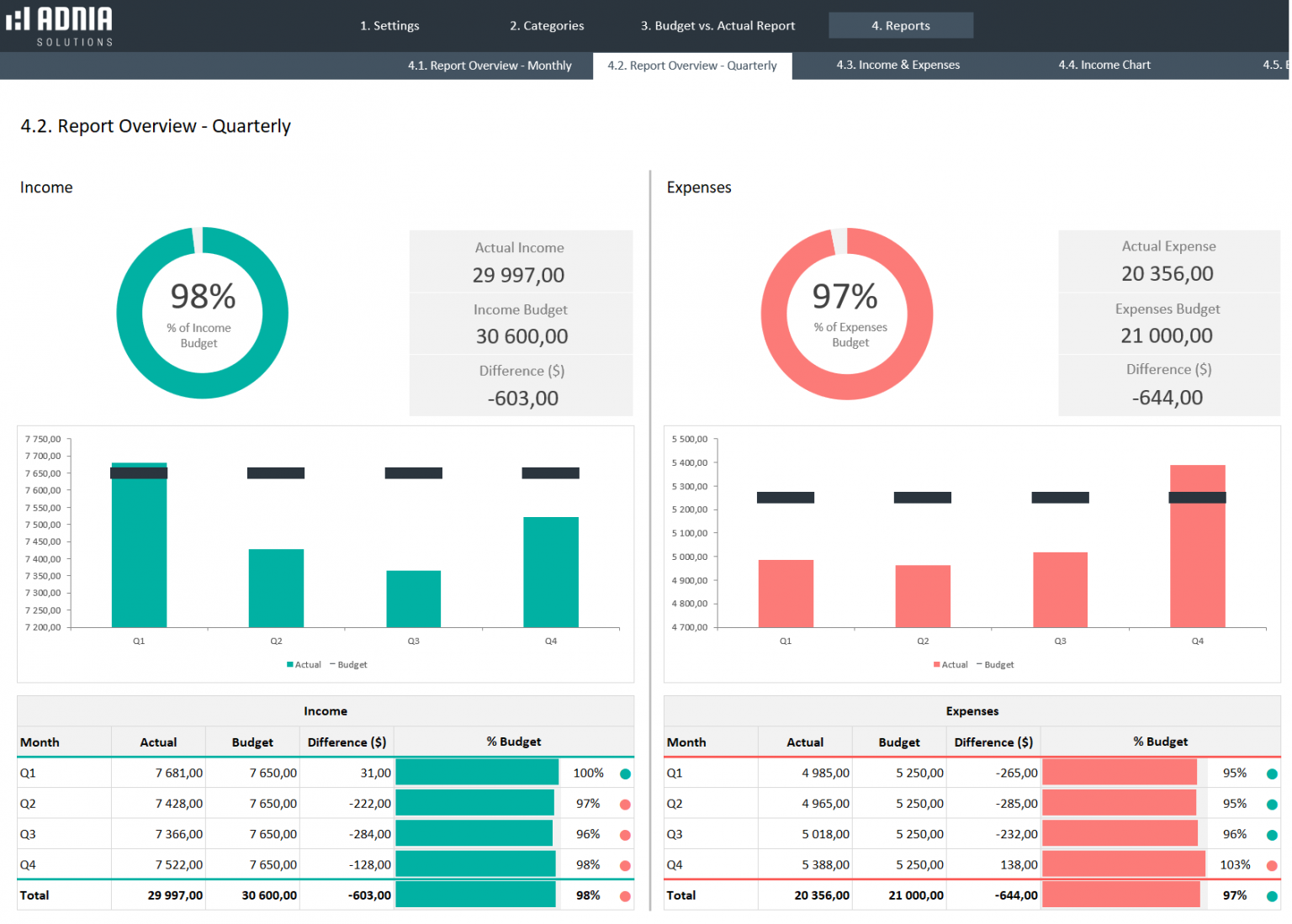 Budget Vs Actual Spreadsheet Template Adnia Solutions