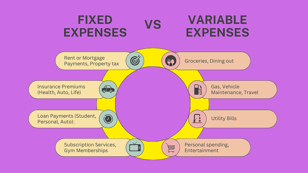 Budgeting Basics Decoding The Difference Between Fixed Expenses And 