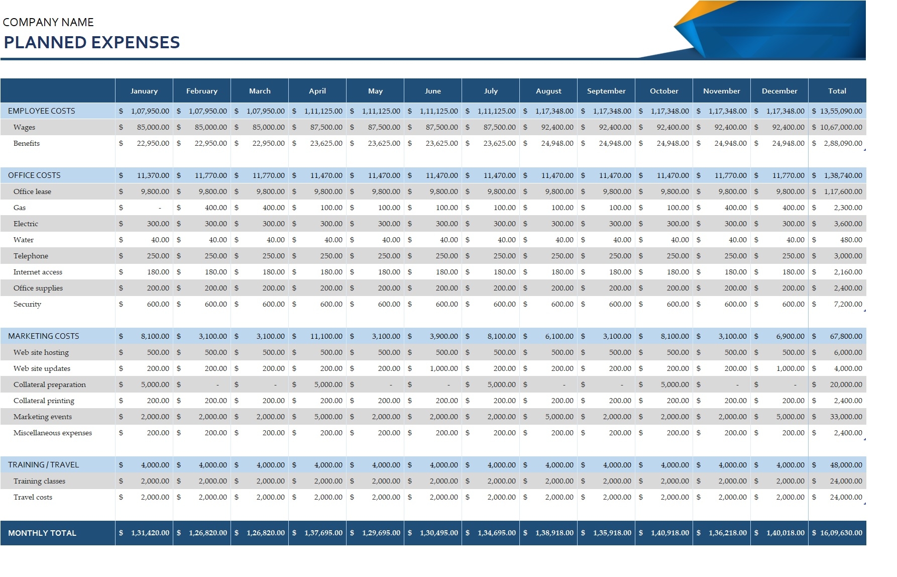 Business Expenses Budget Template In Excel Download xlsx 