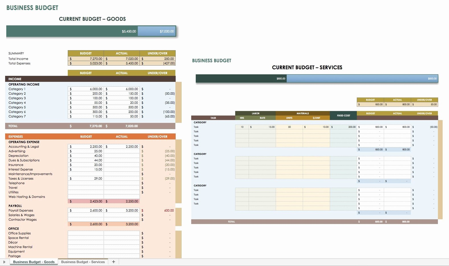 Business Expenses Excel Template Beautiful Free Financial Planning 