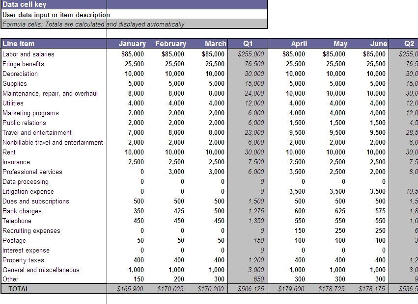 Business Expenses Template Free Download 1 Db excel