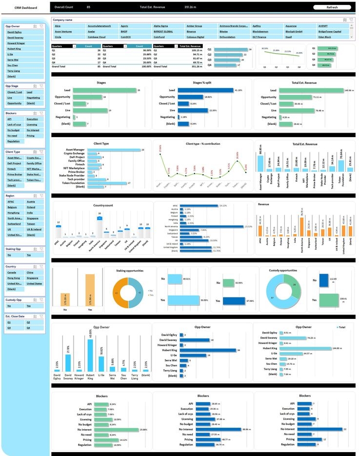 Buy CRM Excel Template Sales Excel Dashboard Sales CRM Excel 