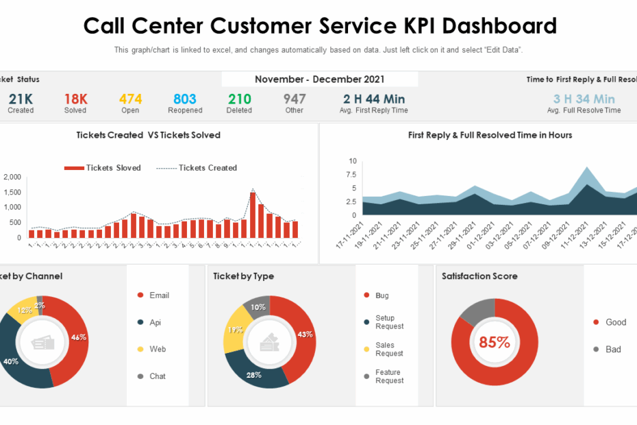 Call Center KPI Dashboard Excel Template Customer Service 52 OFF