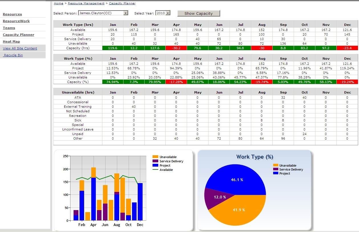 Capacity Planning Spreadsheet Excel With Resource Capacity Planning 