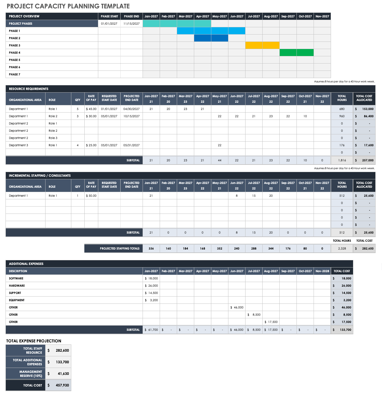 Capacity Planning Template Excel Free Download Printable Form 